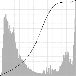 Edit Points to Modify the Curve