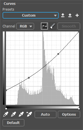 Livello di regolazione Curve